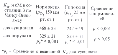 Сукцинат